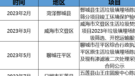 政企聯(lián)動探索！摻燒陳腐垃圾萬億市場空間怎么釋放？