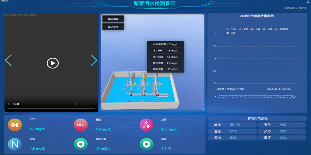 智慧污水監測系統